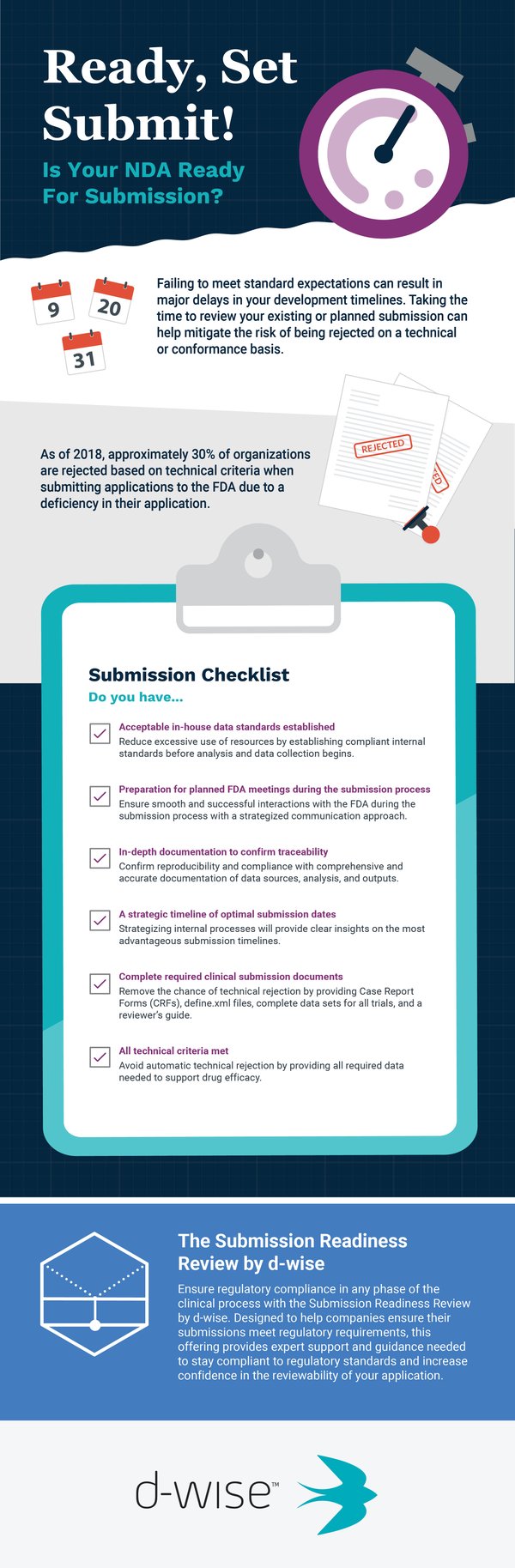 DWIS_Ready-Set-Submit_Infographic_v1 (1)