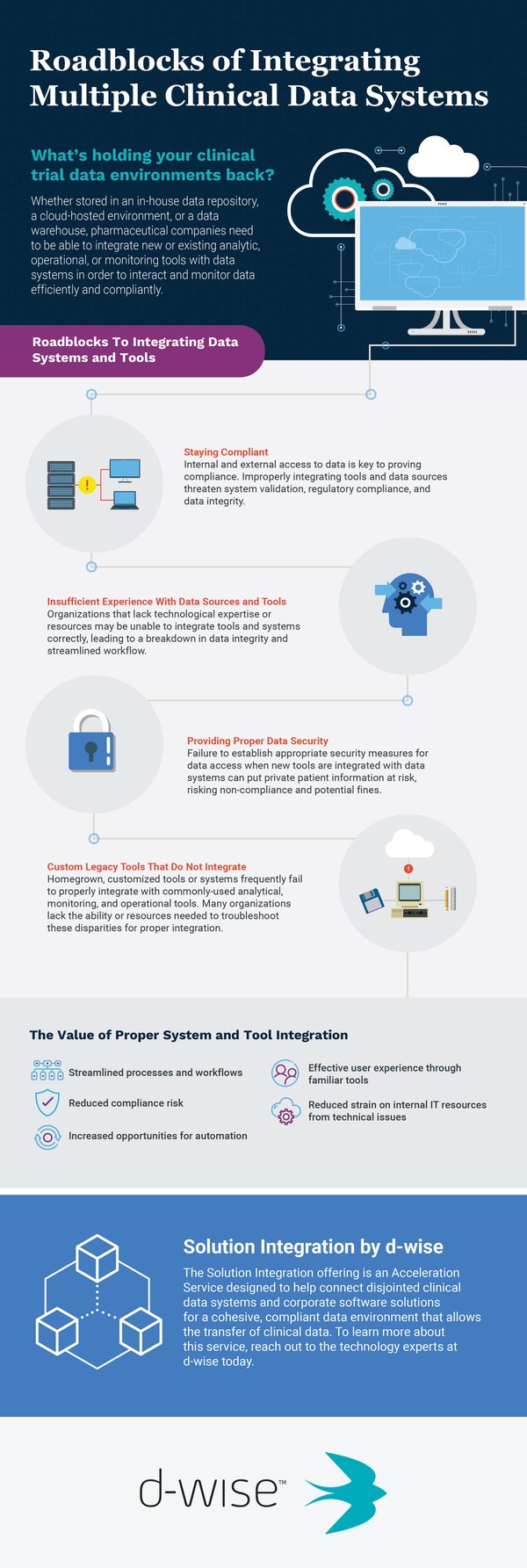 DWIS_Roadblocks-to-Integrating_Infographic_v2