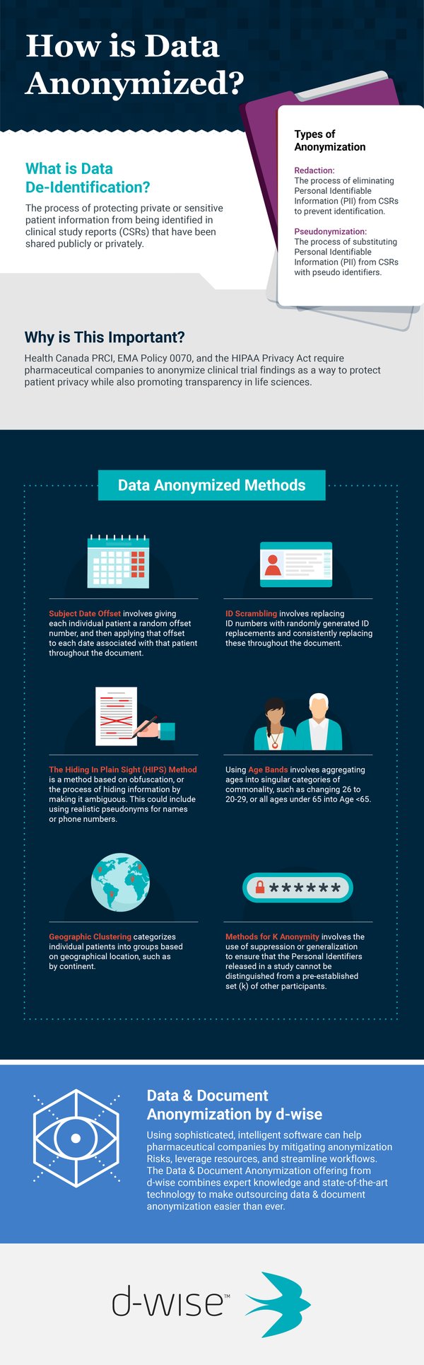 How is Data Anonymized_Infographic