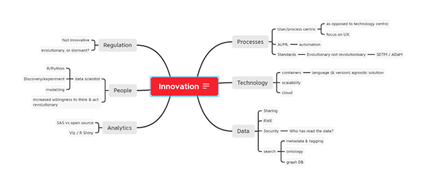 Innovation areas