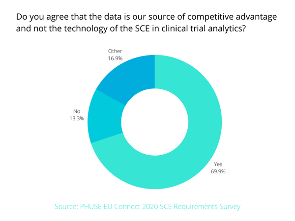 PHUSE Survey Q12 (1)