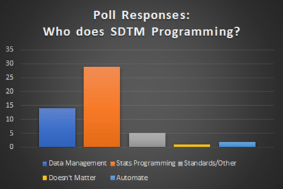 Poll Responses