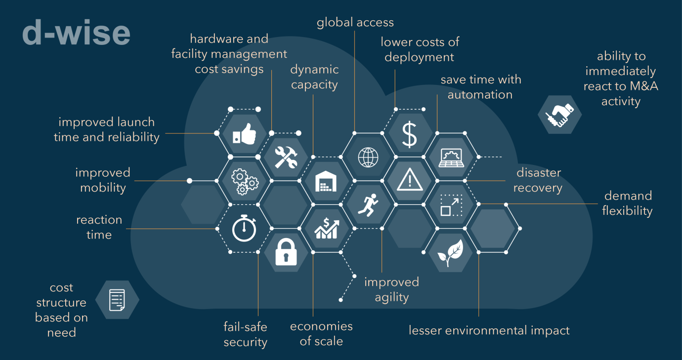 Global access. Structure of economic Security. Economic Security. Improved шкала.