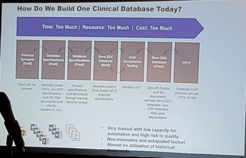 clinical database build