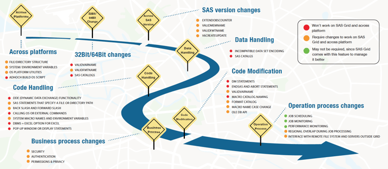 sas-grid-migration-1.png